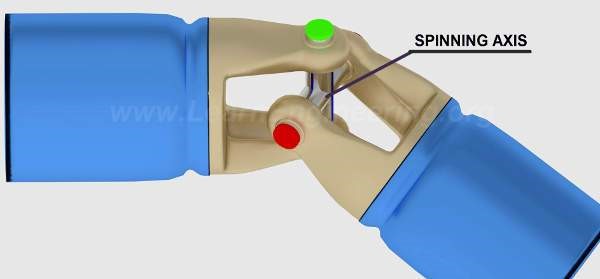 What Are the 3 Basic Parts of a Universal Joint?